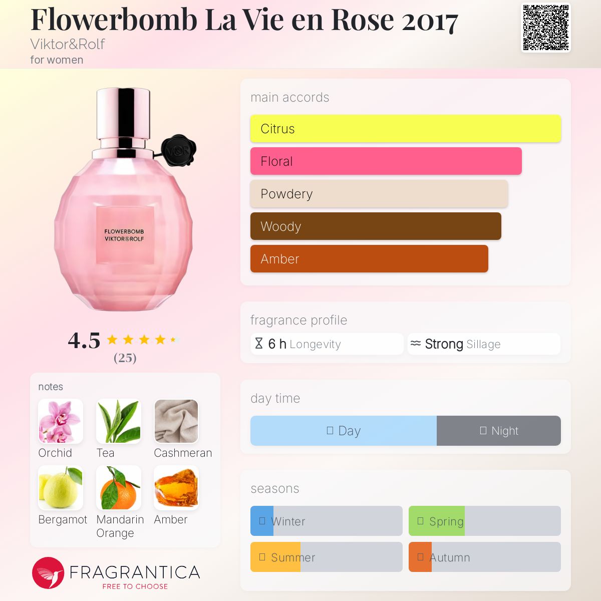 ヴィクター＆ロルフ フラワーボム ラヴィエンローズ 50ml Flowerbomb La Vie en Rose 2017 Viktor&amp;Rolf perfume