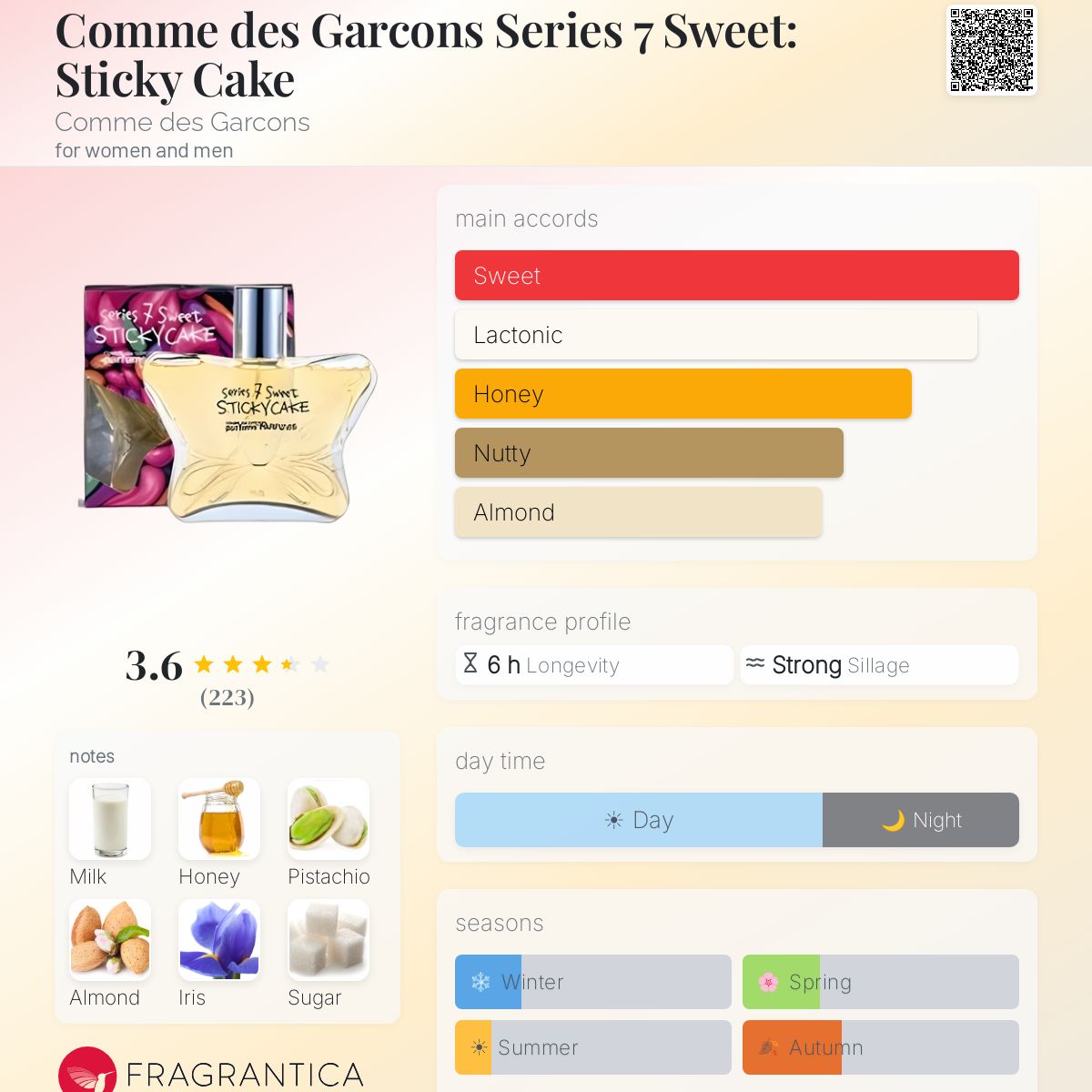Comme des Garcons Series 7 Sweet: Sticky Cake Comme des Comme des Garcons Series 7 Sweet: Sticky Cake Comme des