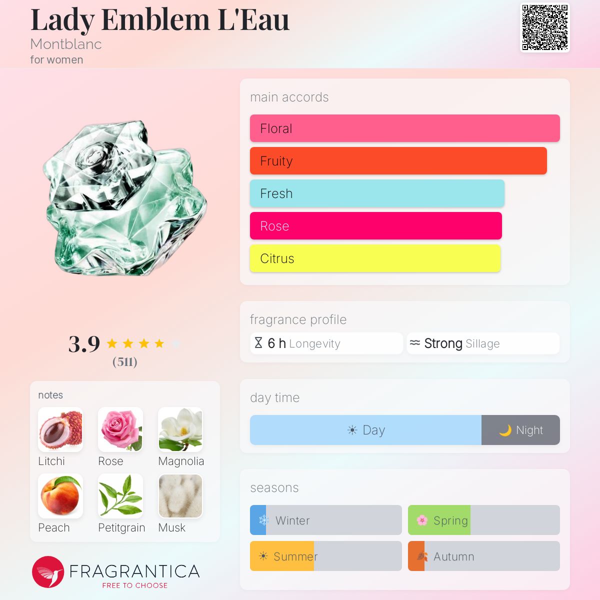 Profile card