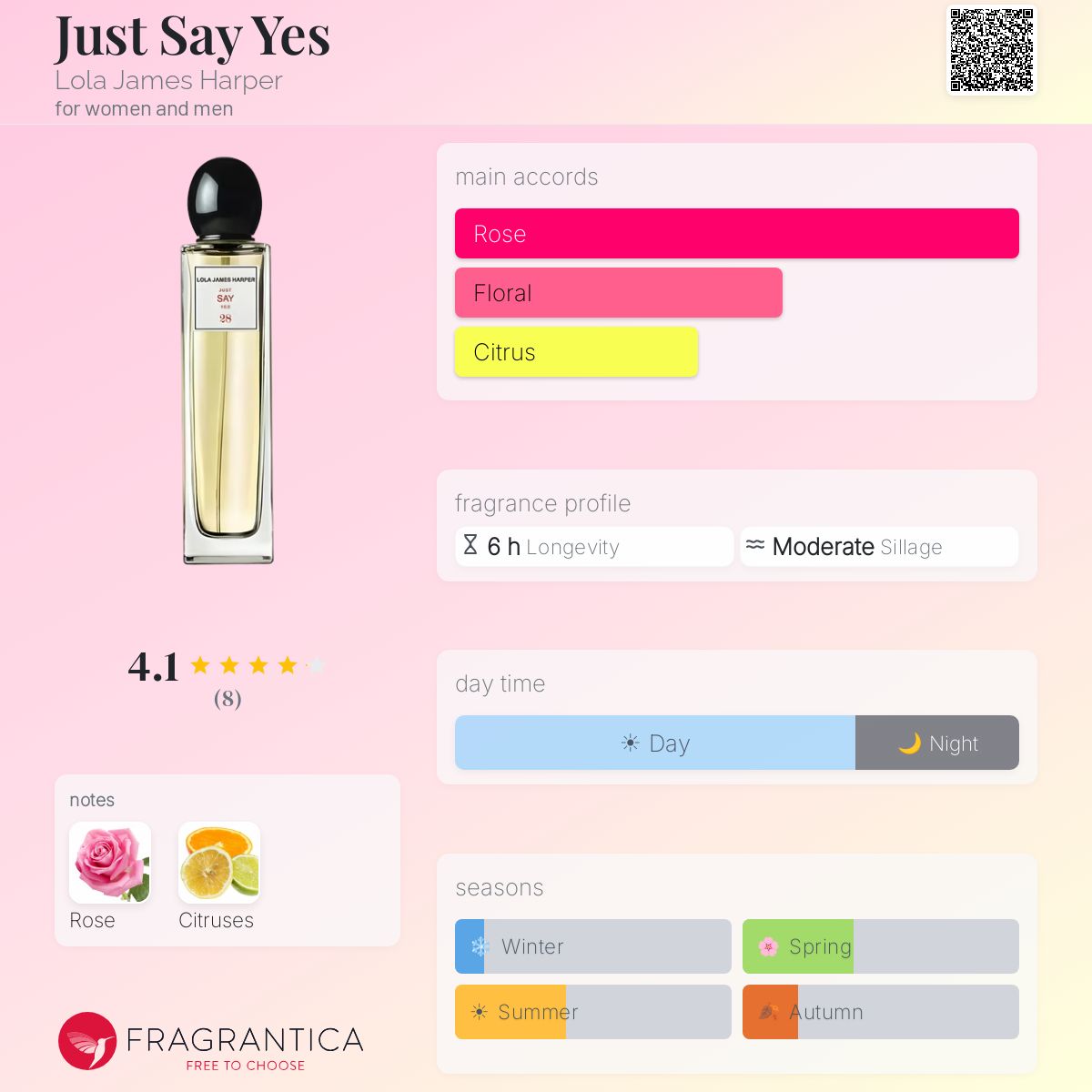 激レア LOLA JAMES HARPER 28 JUST SAY YES Just Say Yes Lola James Harper perfume - a fragrance for women and