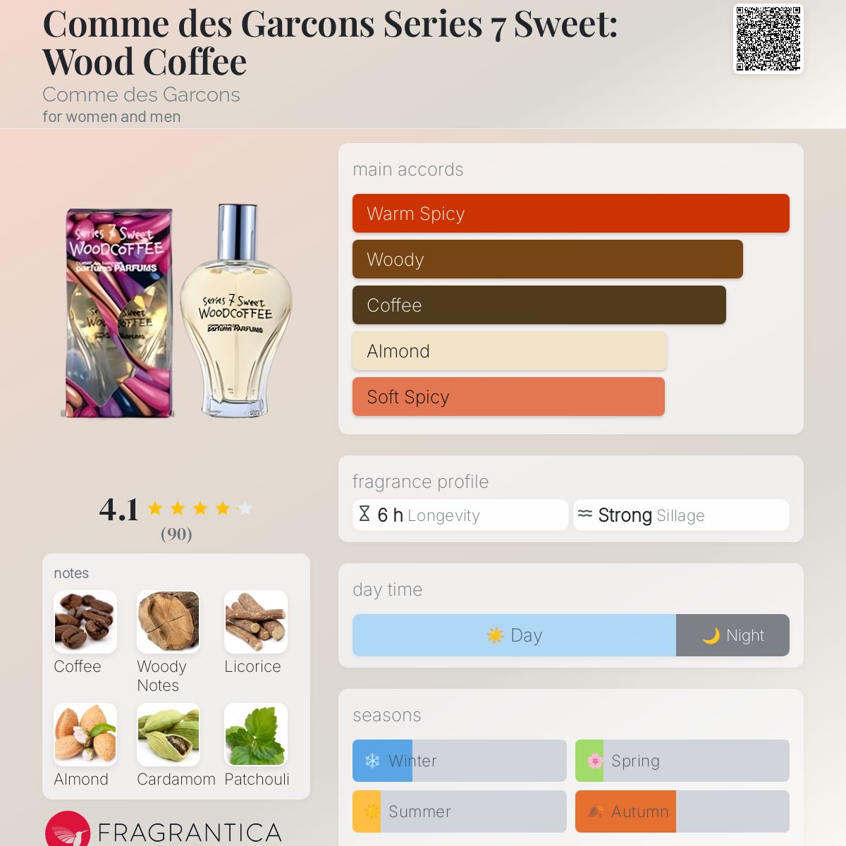 Comme des Garcons Series 7 Sweet: Wood Coffee Comme des Garcons