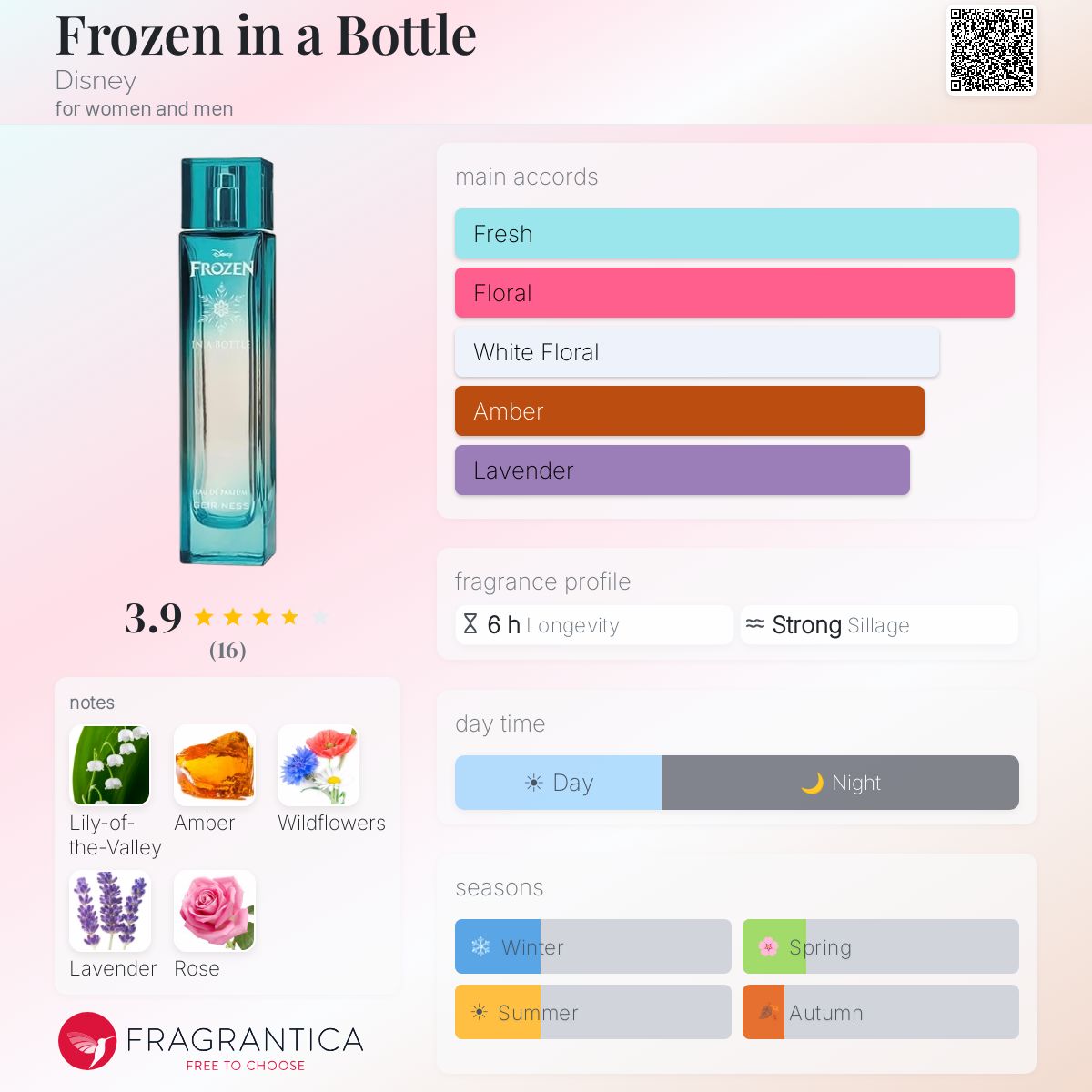 Fragrantica image 5