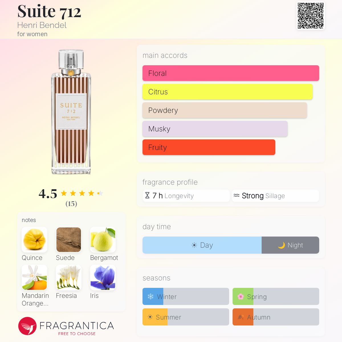 Suite 712 Henri Bendel perfume - a fragrance for women 2015