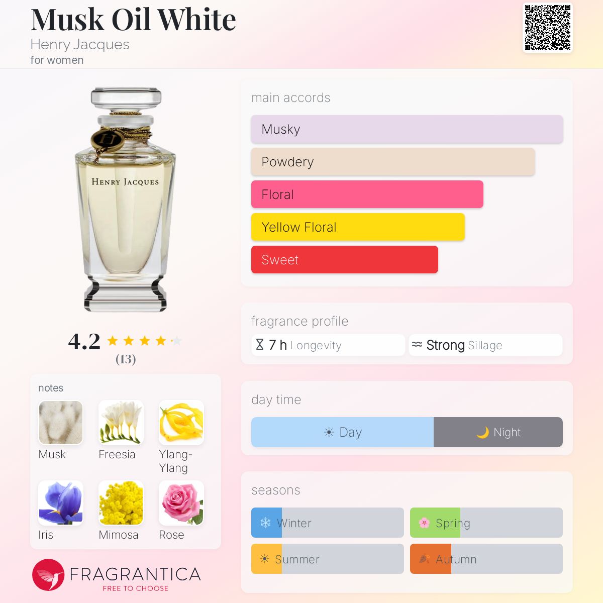 Fragrantica image 5