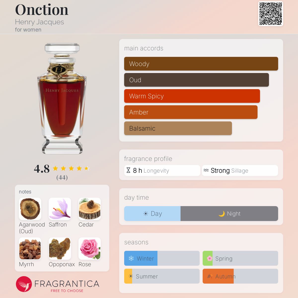 Profile card