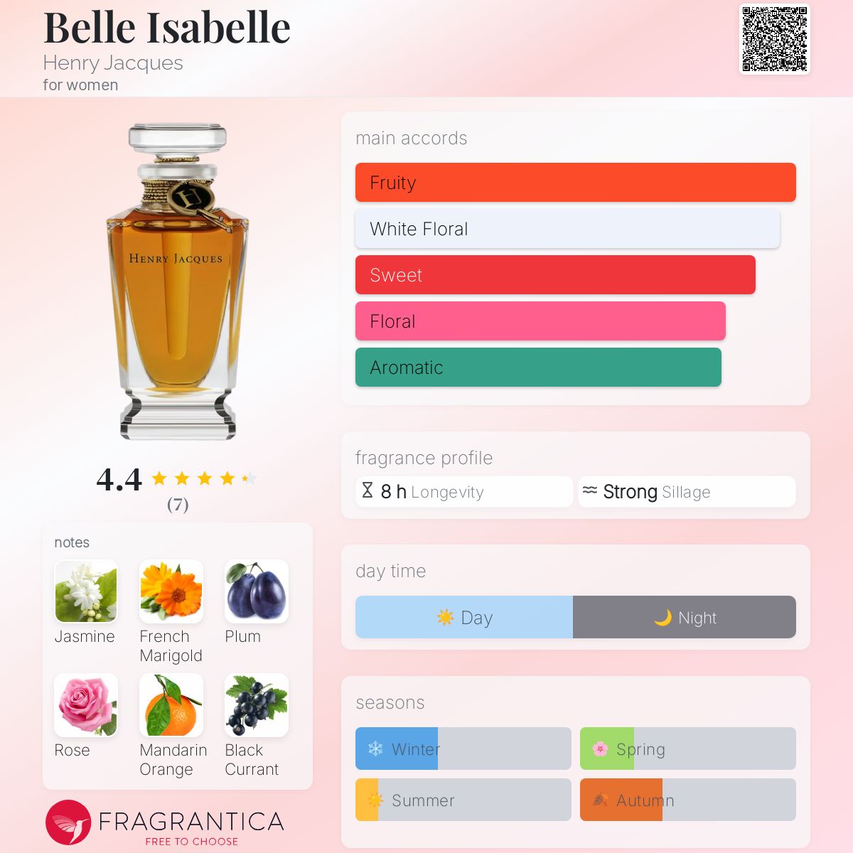 アンリジャック　ベルイザベル(15ml) Belle Isabelle Henry Jacques perfume - a fragrance for women