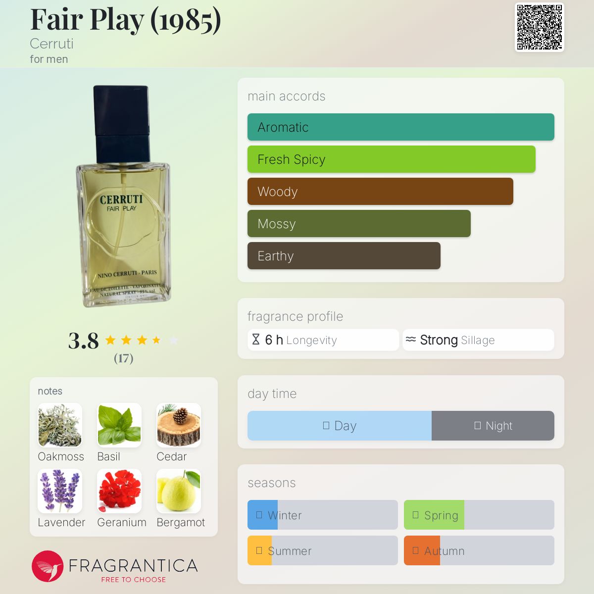 ビンテージ・レア　チェルッティ FAIR PLAY オードトアレ 100ml Fair Play (1985) Cerruti cologne - a fragrance for men 1985