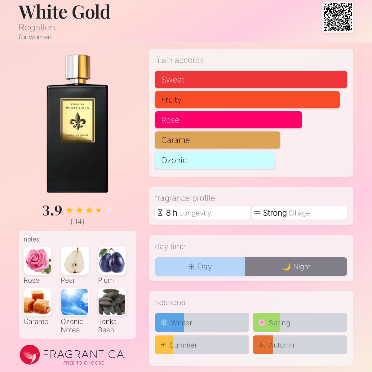Profile card