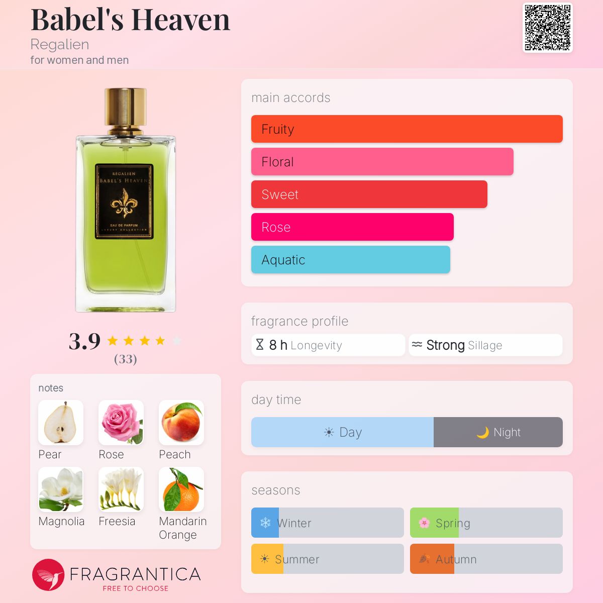 Profile card