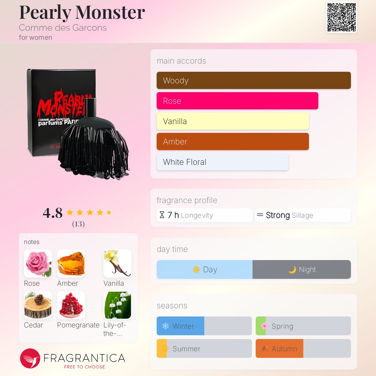 COMME des GARCONS   REARLY MONSTER　50ml Pearly Monster Comme des Garcons perfume - a fragrance for