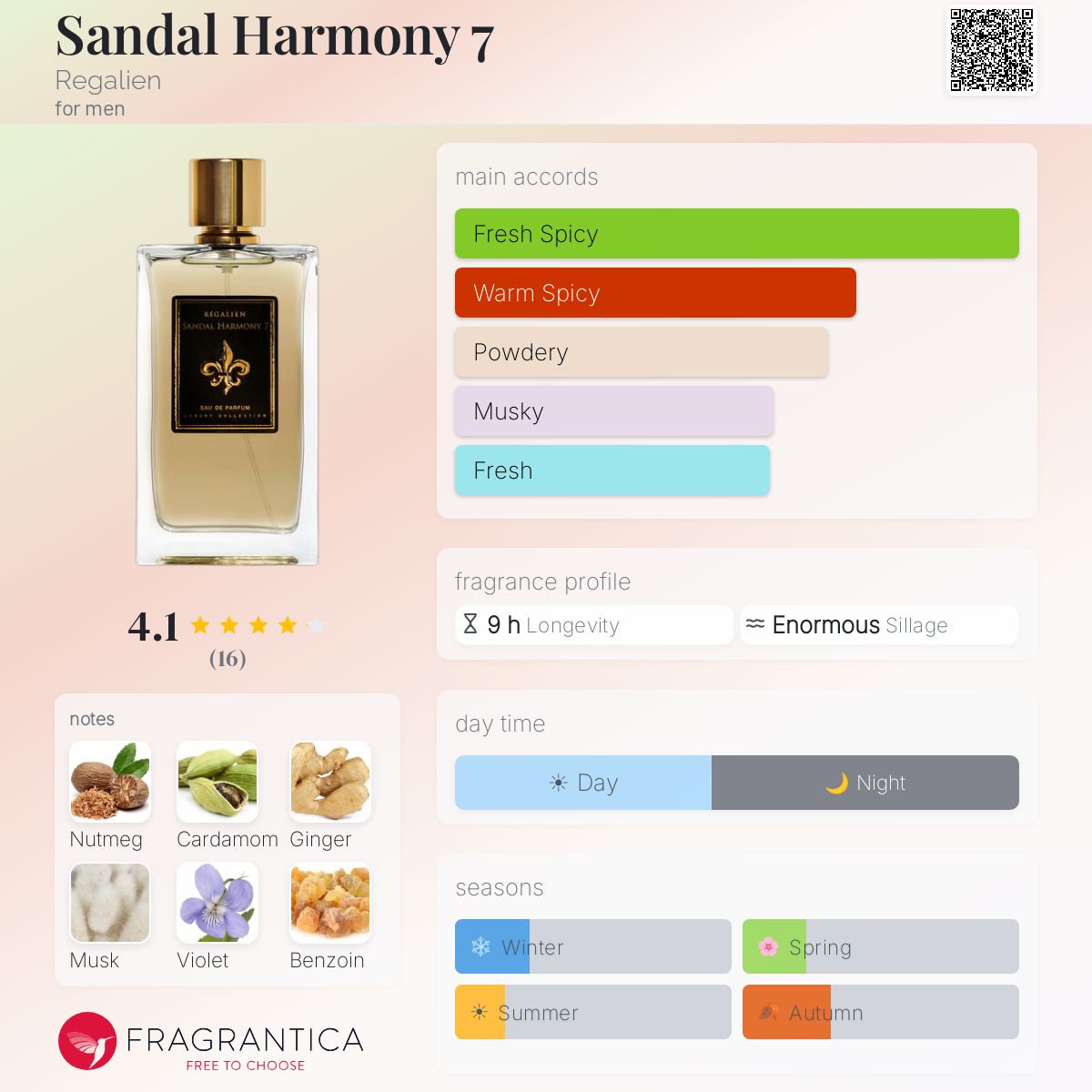 Fragrantica image 5