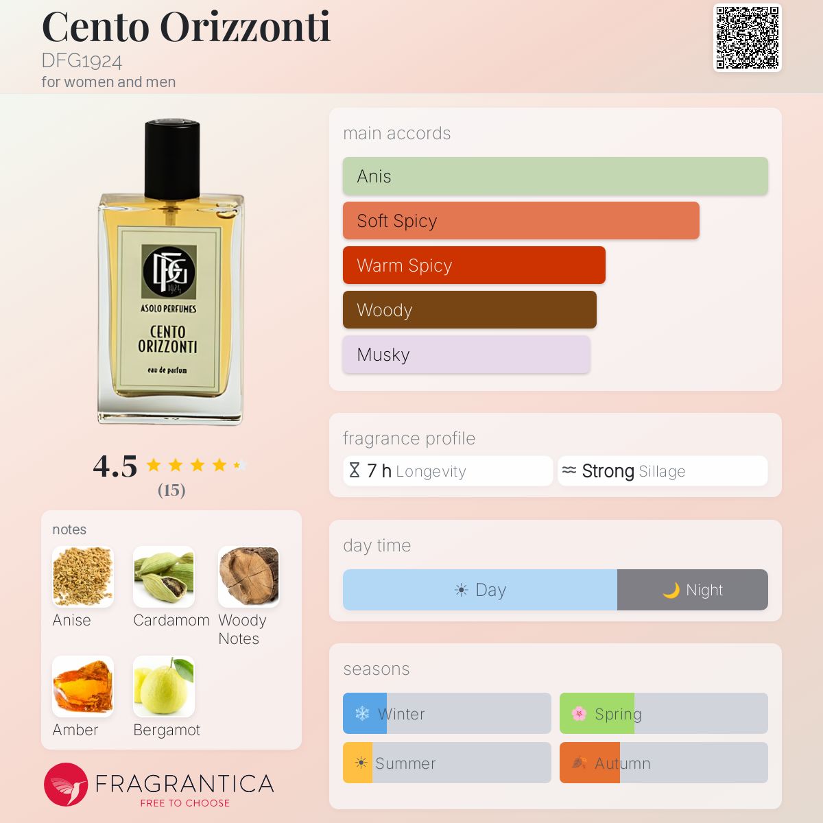 Fragrantica image 5