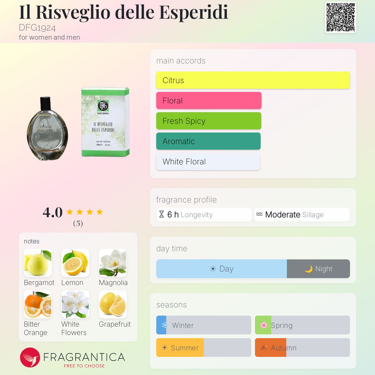 Fragrantica image 5