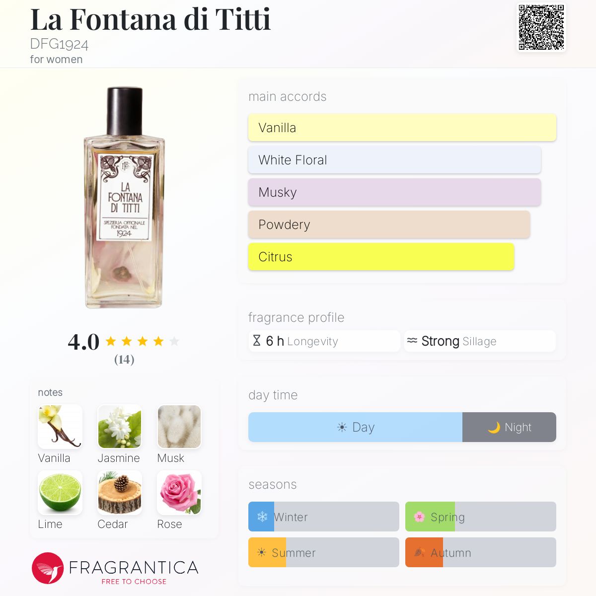 Fragrantica image 5