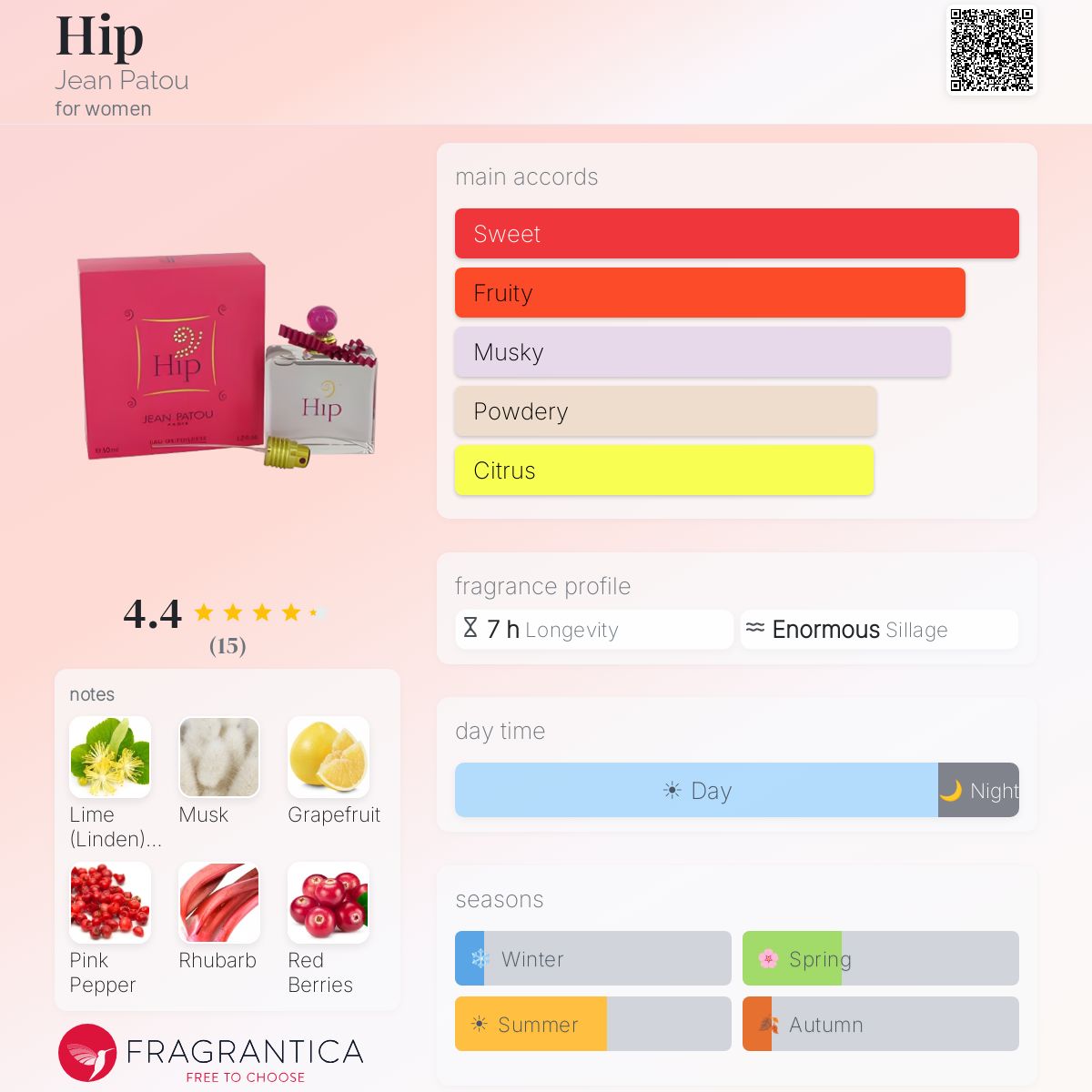 Fragrantica image 5