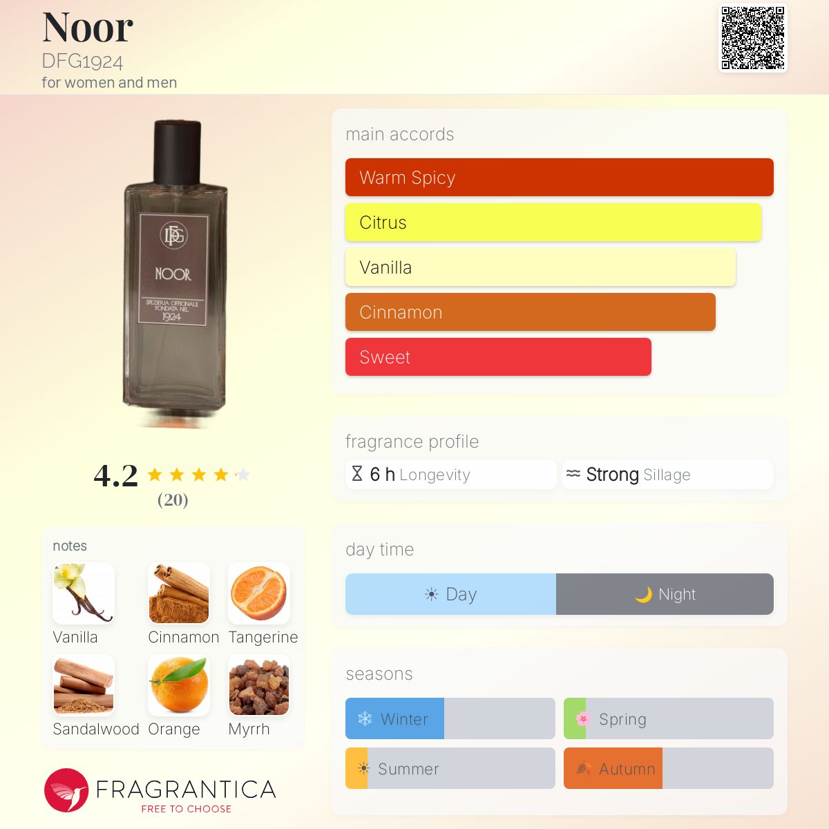 Fragrantica image 5