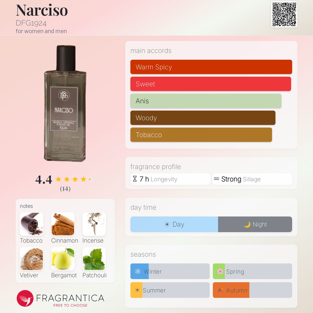 Fragrantica image 5