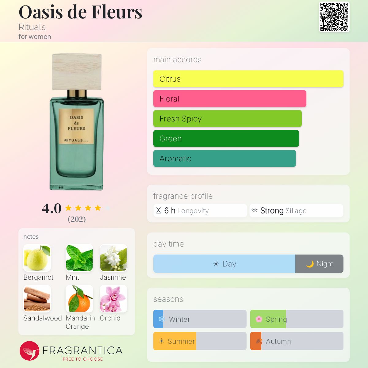 Fragrantica image 5