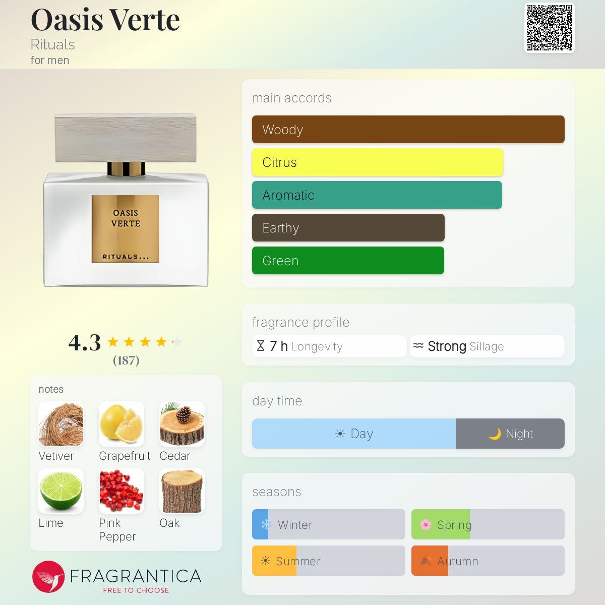 Fragrantica image 5