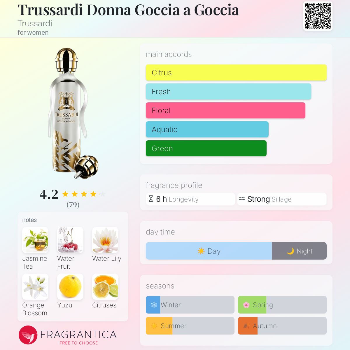 Trussardi Donna Goccia a Goccia Trussardi perfume a fragrance