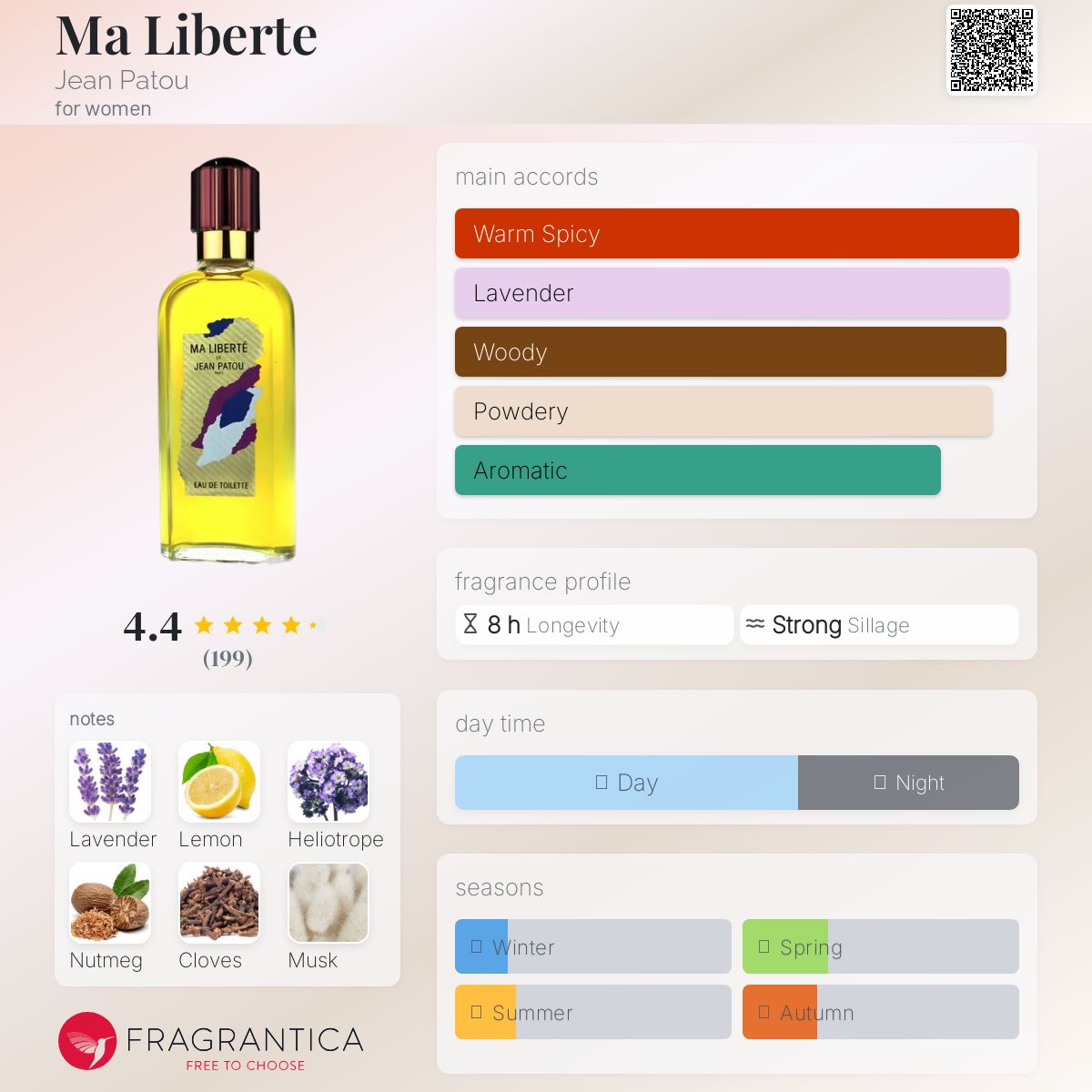ジャンパトゥ　マリベルテ　オードトワレ　200ml ジャンパトゥ マリベルテ オードトワレ 200ml Jean Patou Ma