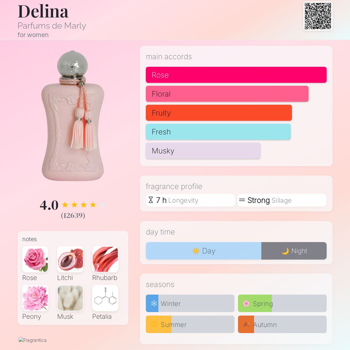 Delina Parfums de Marly perfume - a fragrance for women 2017