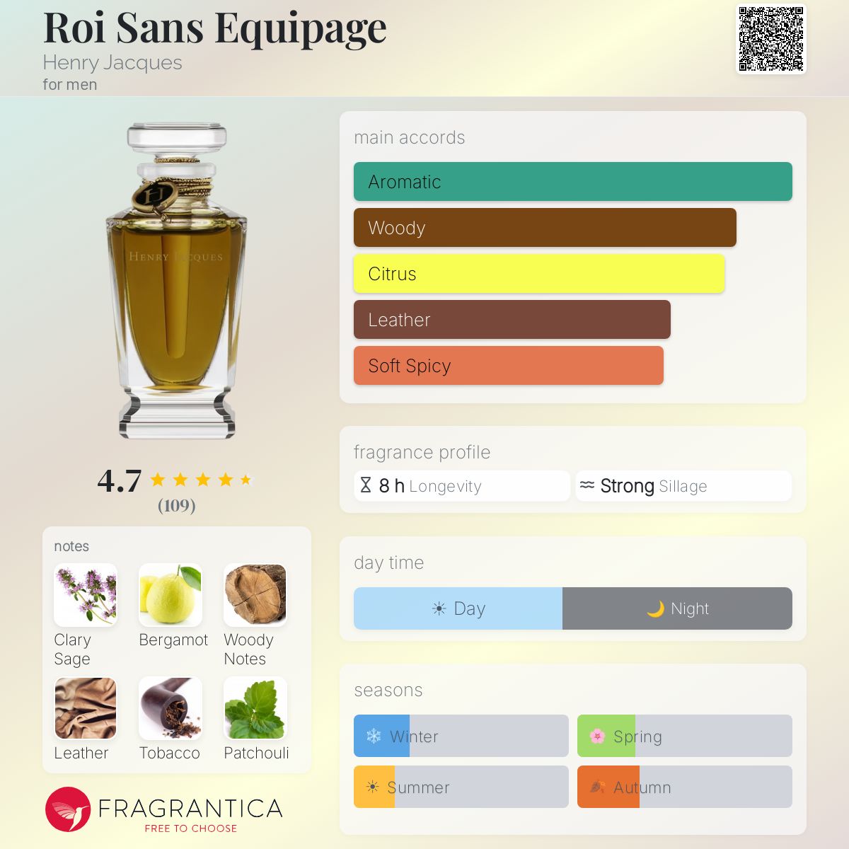 Profile card