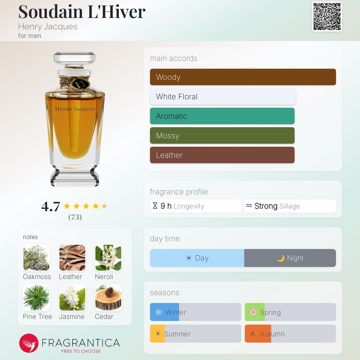 Fragrantica image 5