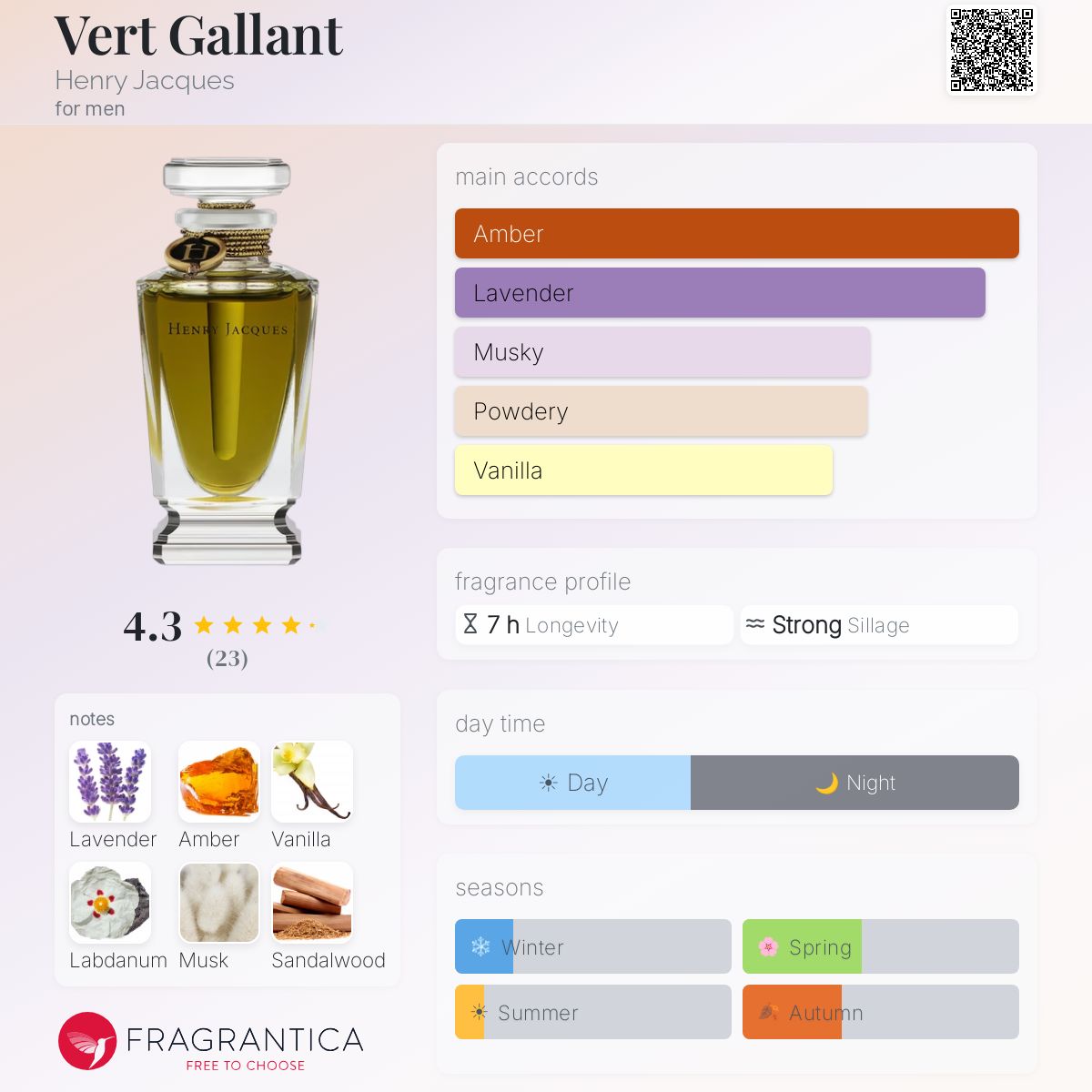 Fragrantica image 5