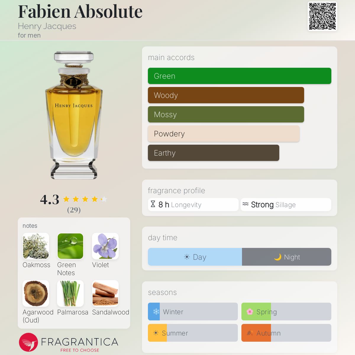 Fragrantica image 5