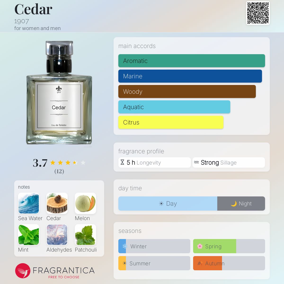 Fragrantica image 5