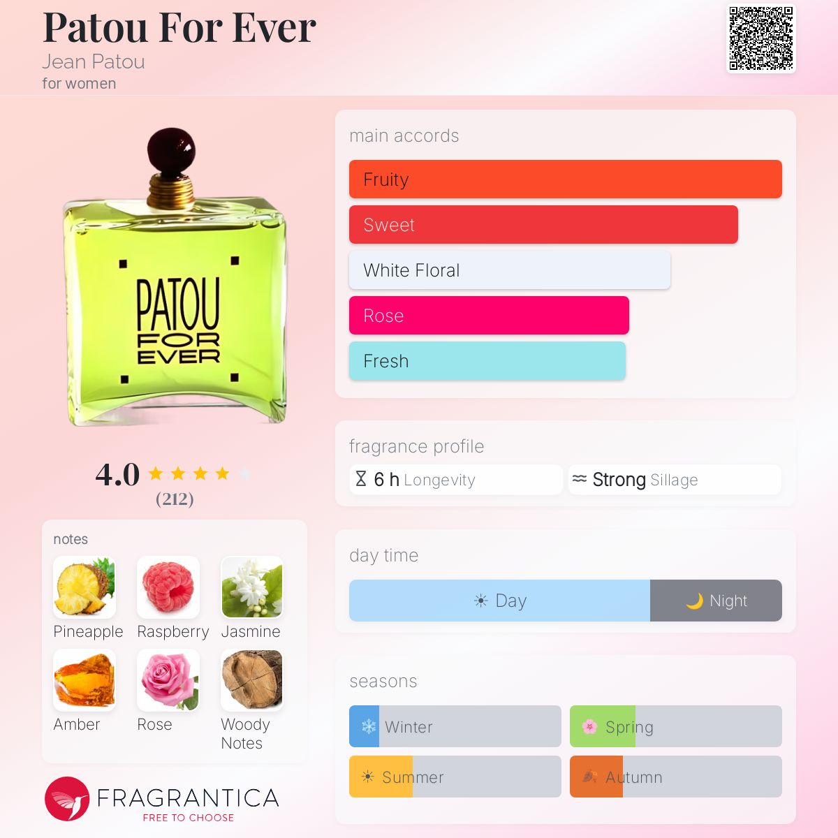 Fragrantica image 5