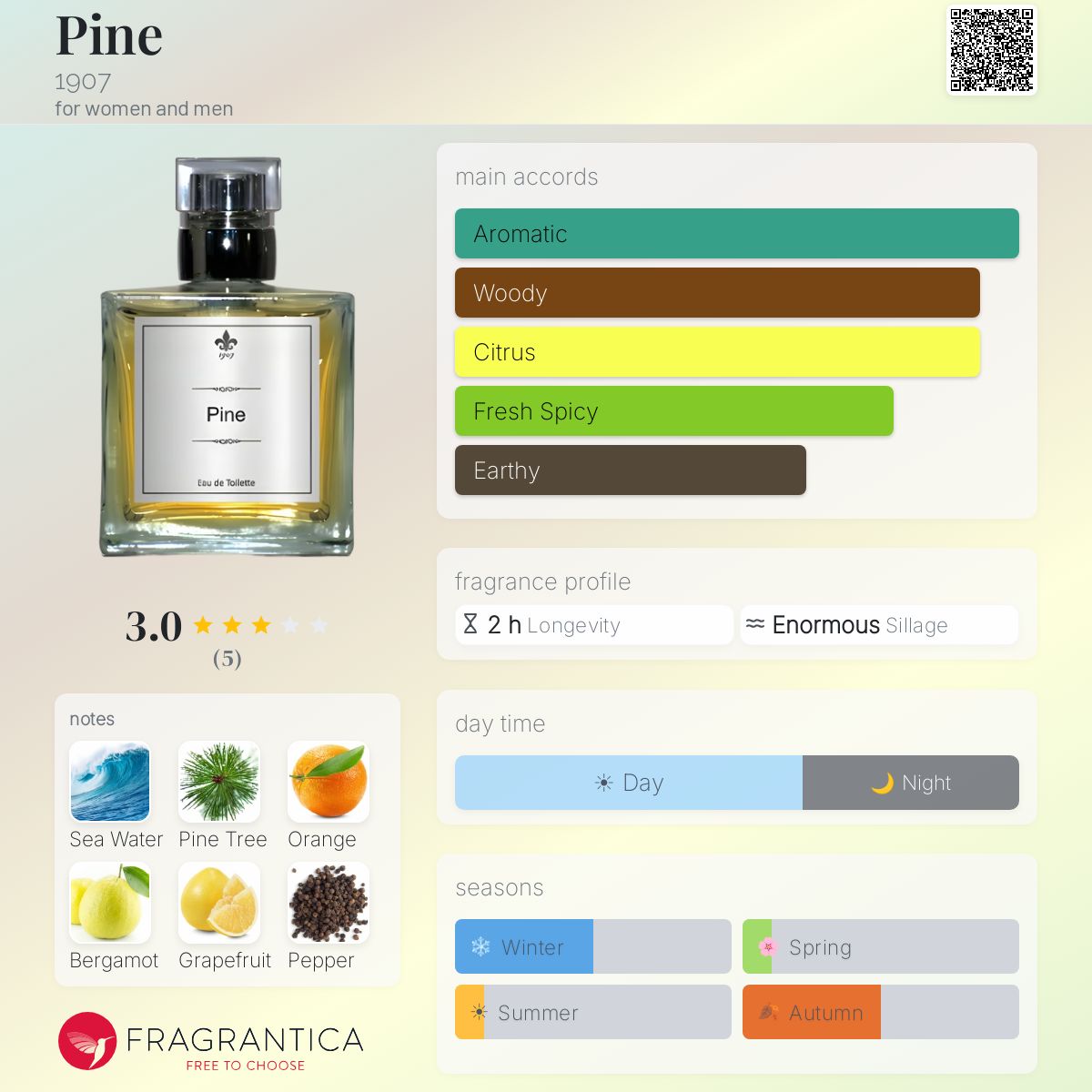 Fragrantica image 5