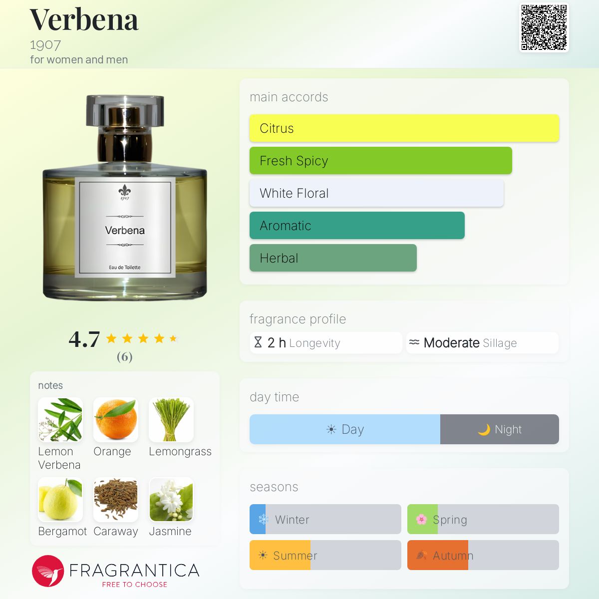 Fragrantica image 5