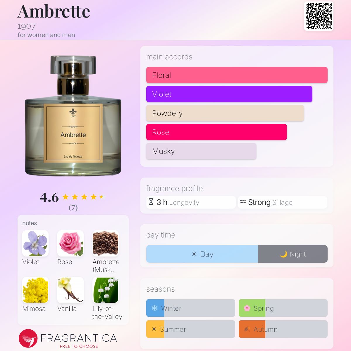 Fragrantica image 5