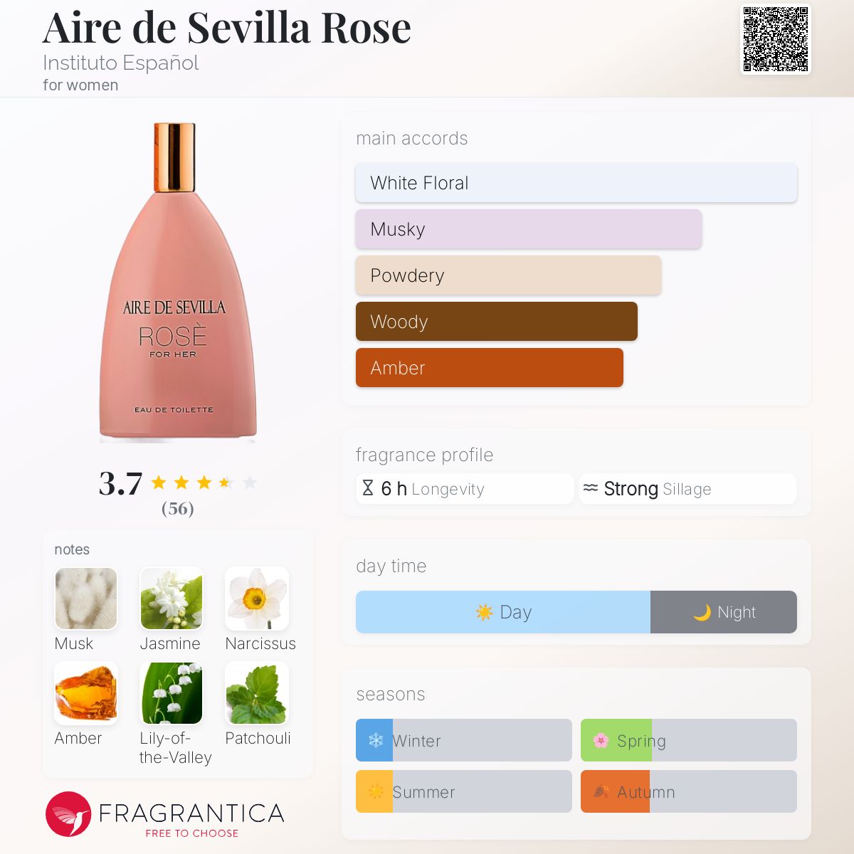 Aire de Sevilla Rose Instituto Español perfume a fragrance for women