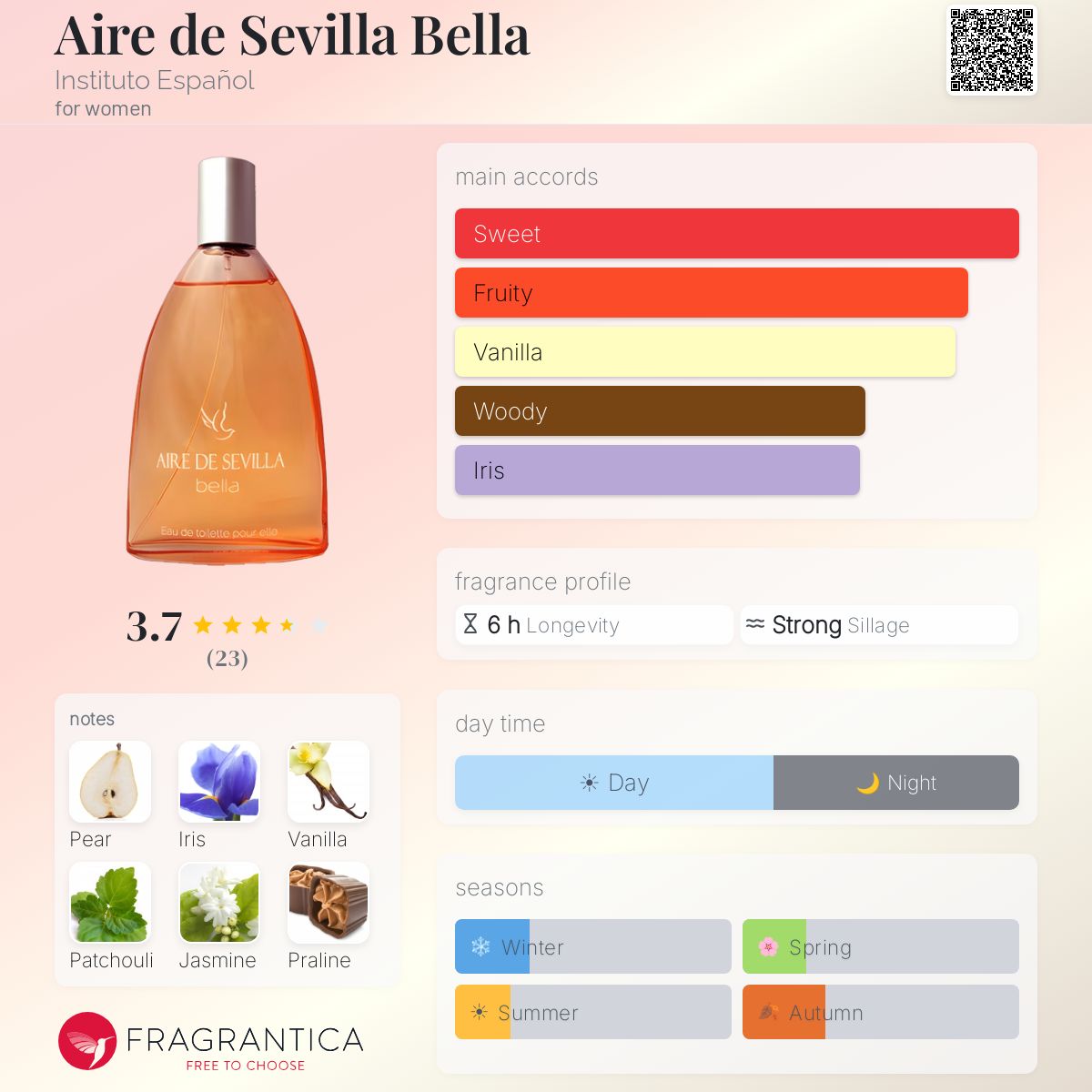 Fragrantica image 5