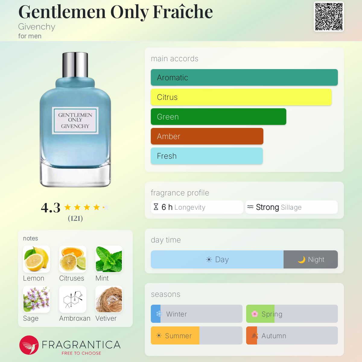 Fragrantica image 5