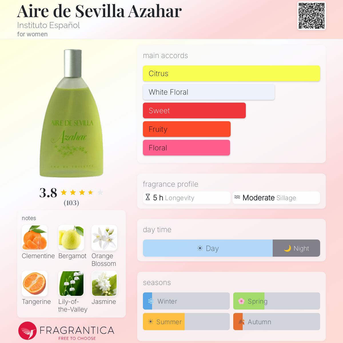 Fragrantica image 5