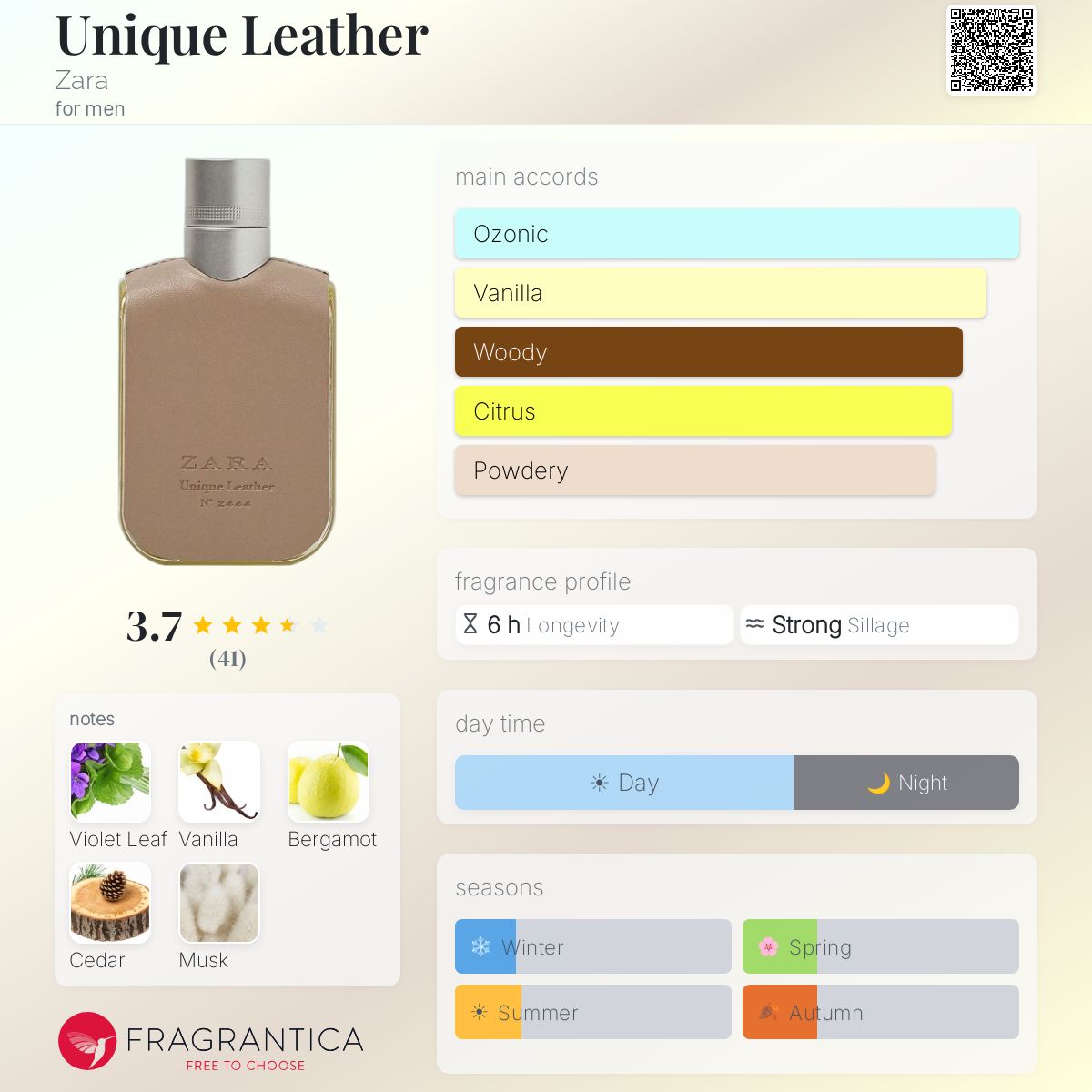 Fragrantica image 5