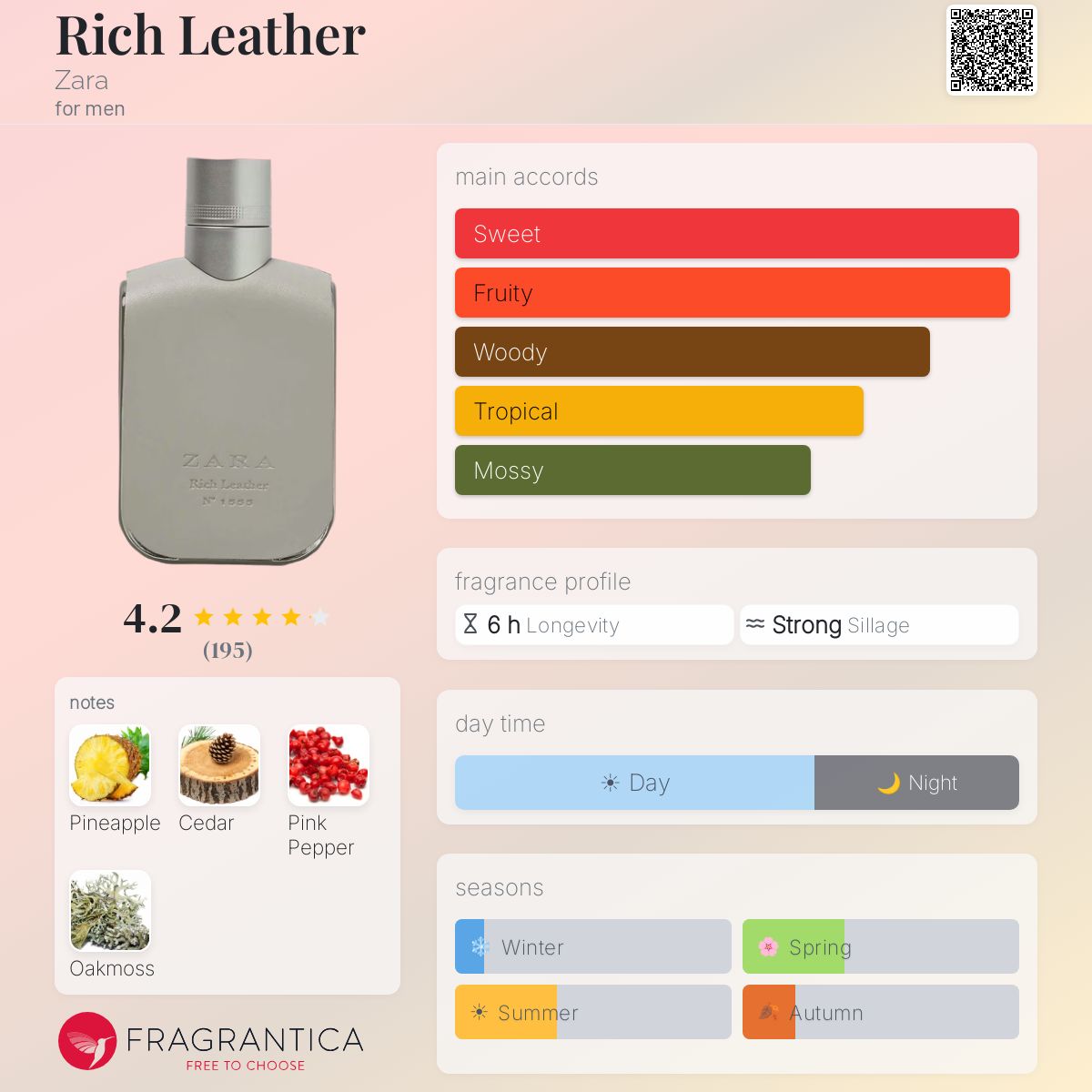 Fragrantica image 5