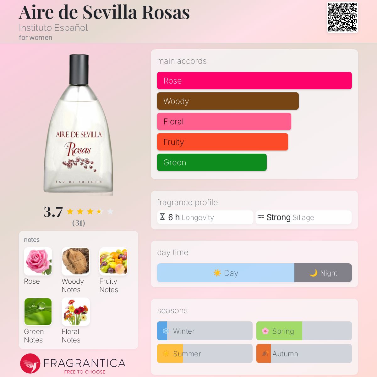 Aire de Sevilla Rosas Instituto Español perfume a fragrance for