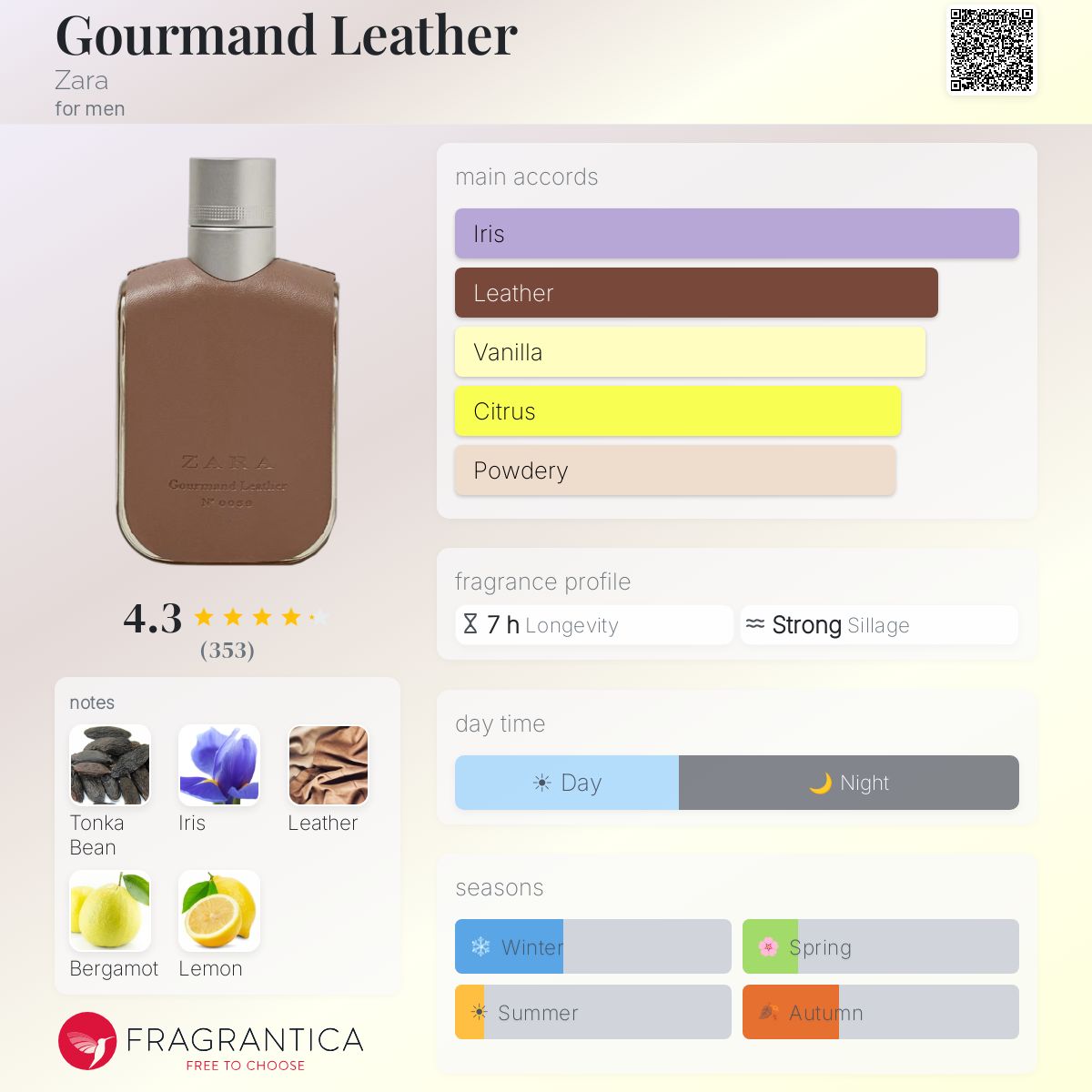 Fragrantica image 5