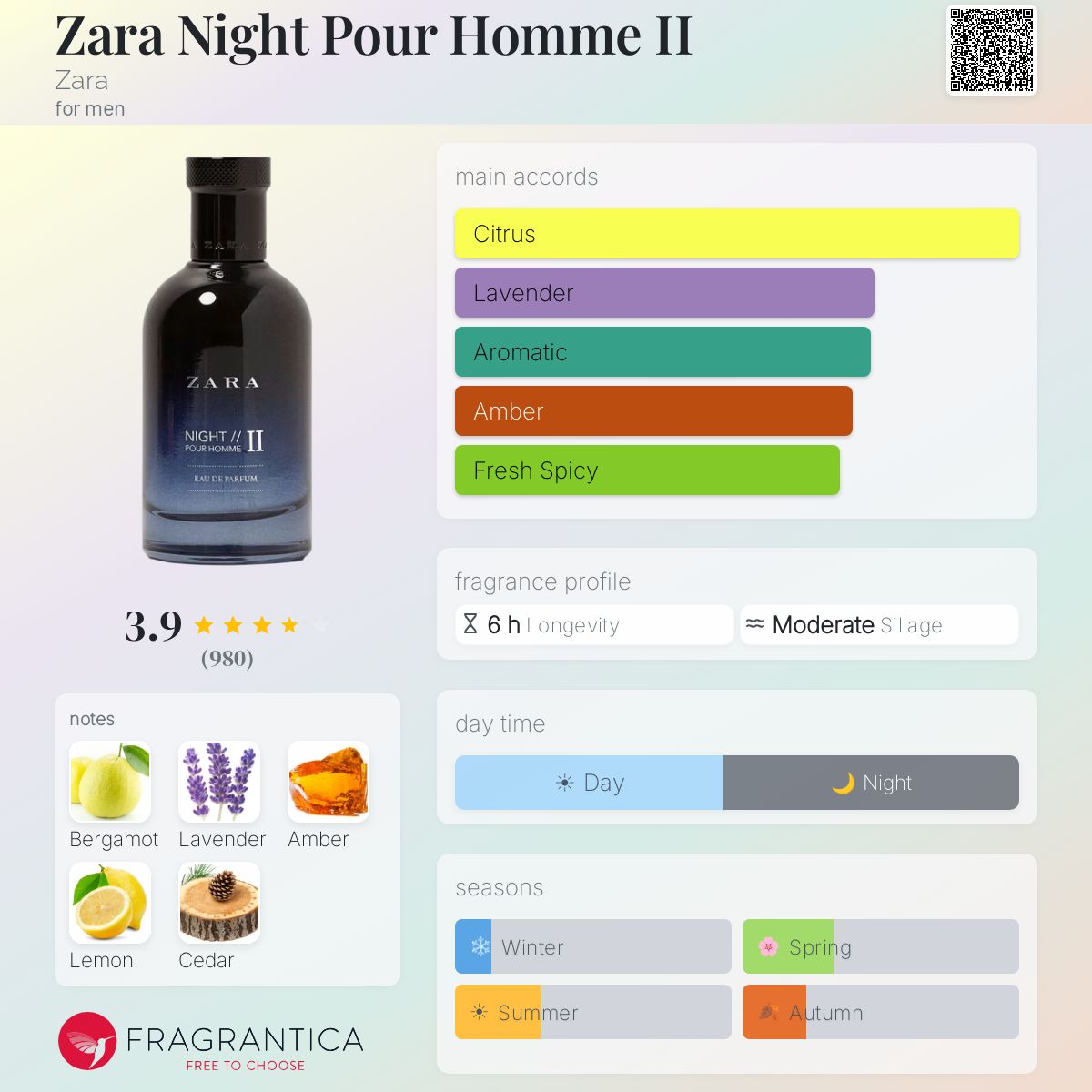 Profile card