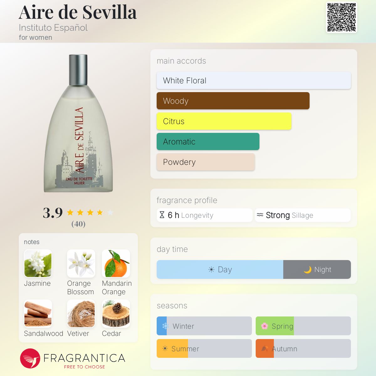 Instituto Español Seville Queen Air-Paket – Dein Allrounder Für Die Tägliche Beauty-Routine