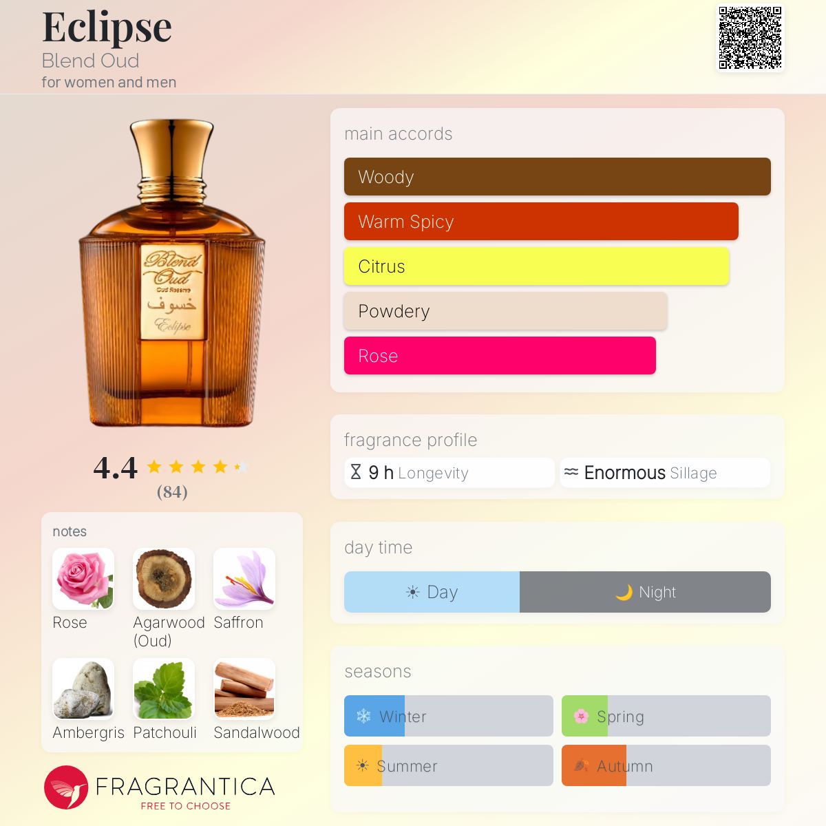 Profile card