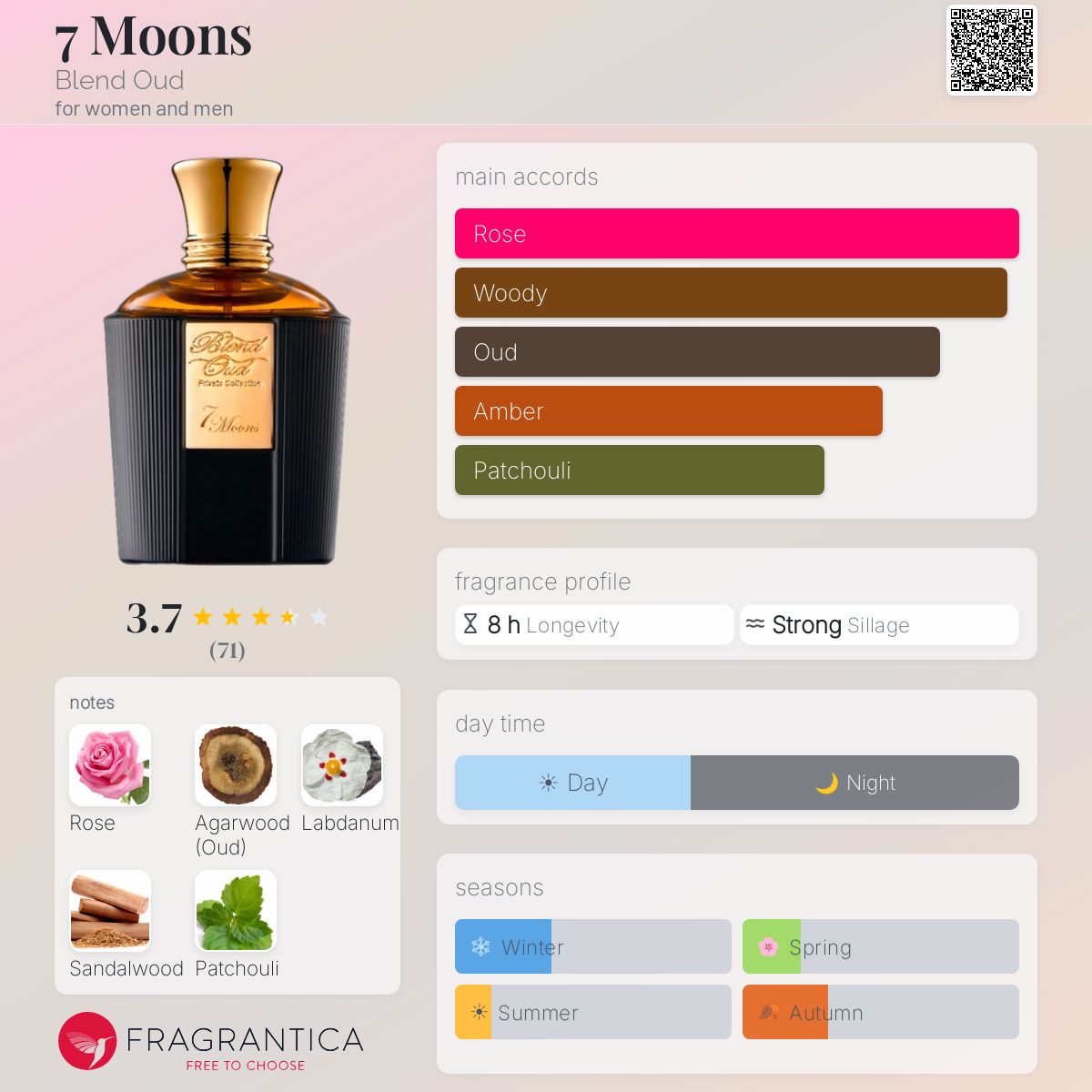 Fragrantica image 5