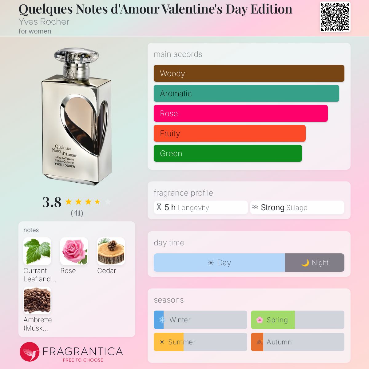 Fragrantica image 5