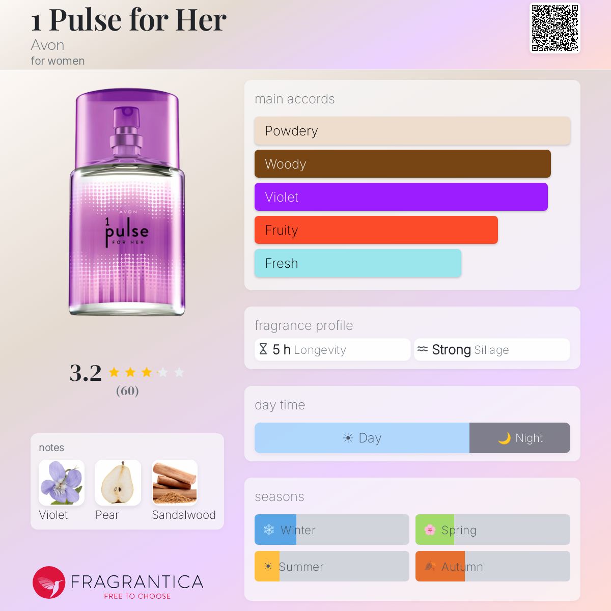 Fragrantica image 5