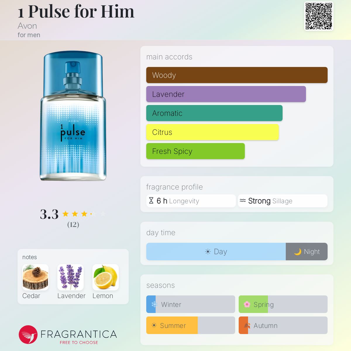 Fragrantica image 5